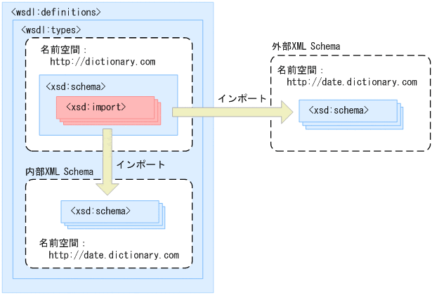 [図データ]