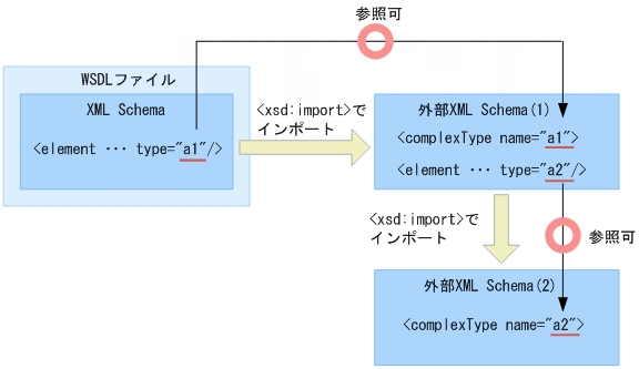 [図データ]