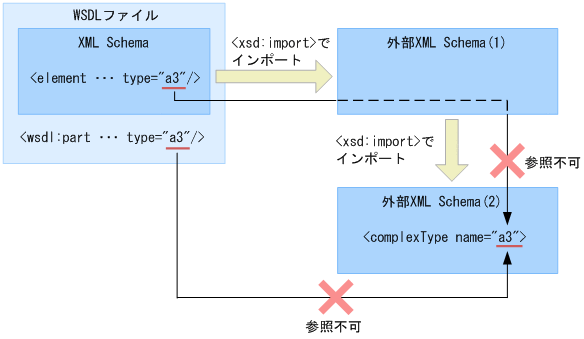 [図データ]