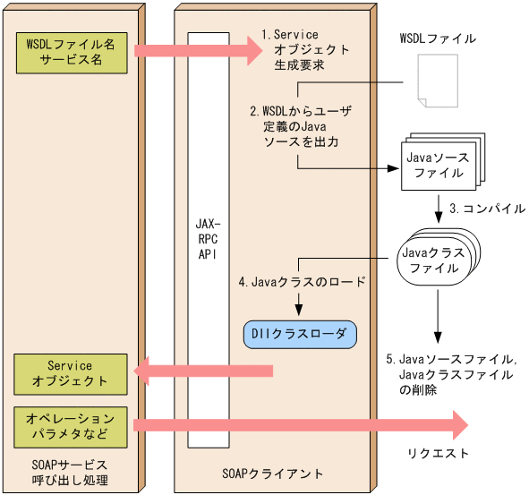 [図データ]
