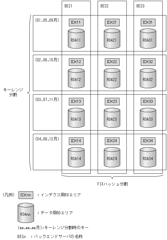 [図データ]