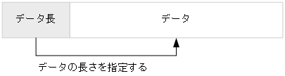 [図データ]