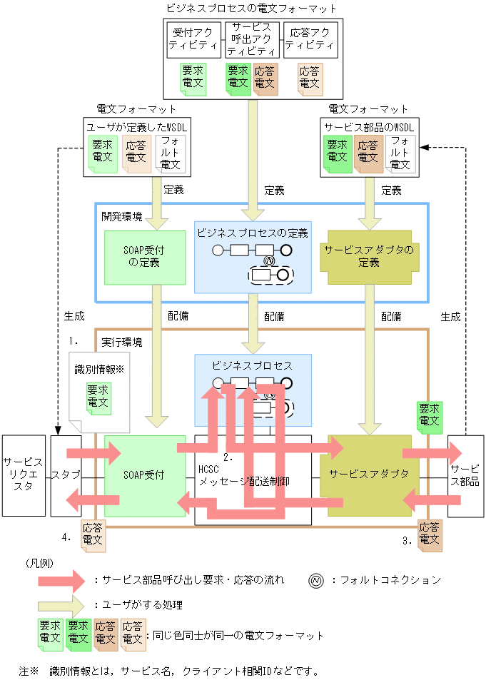 [図データ]