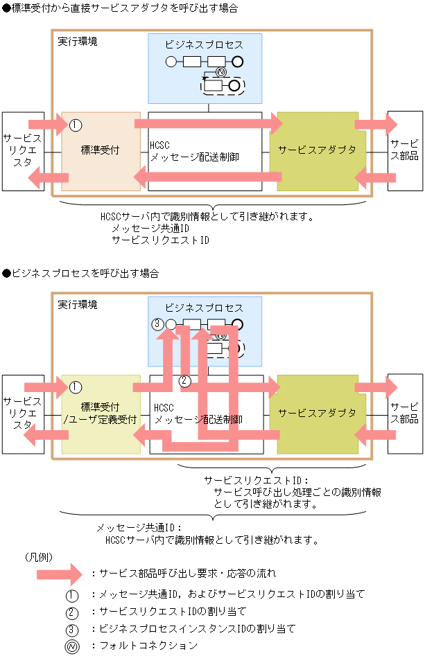 [図データ]