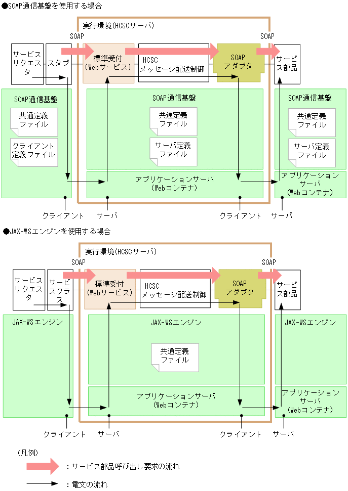 [図データ]