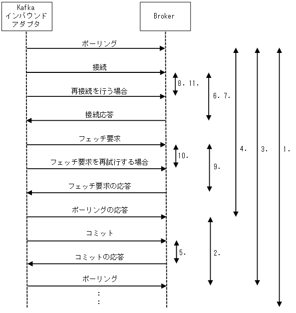 [図データ]