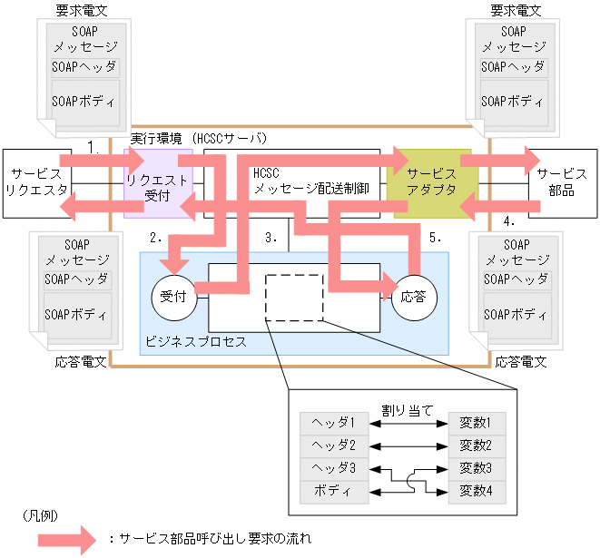 [図データ]