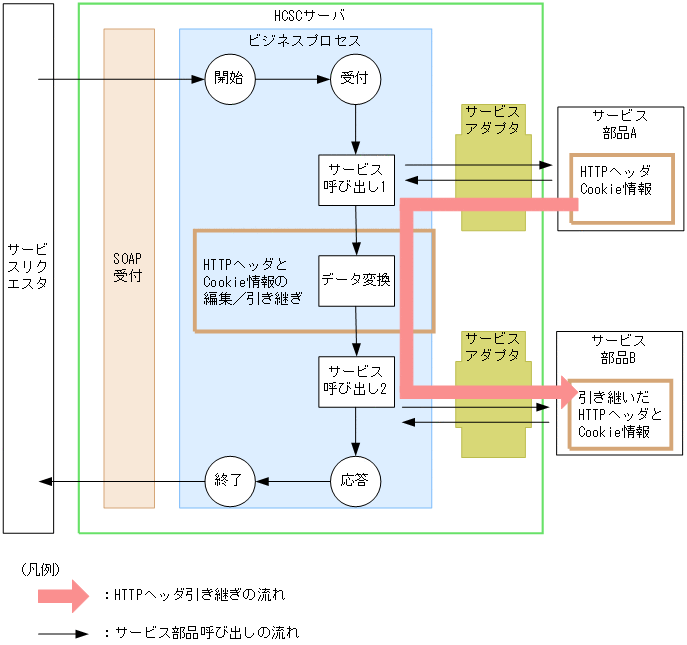 [図データ]