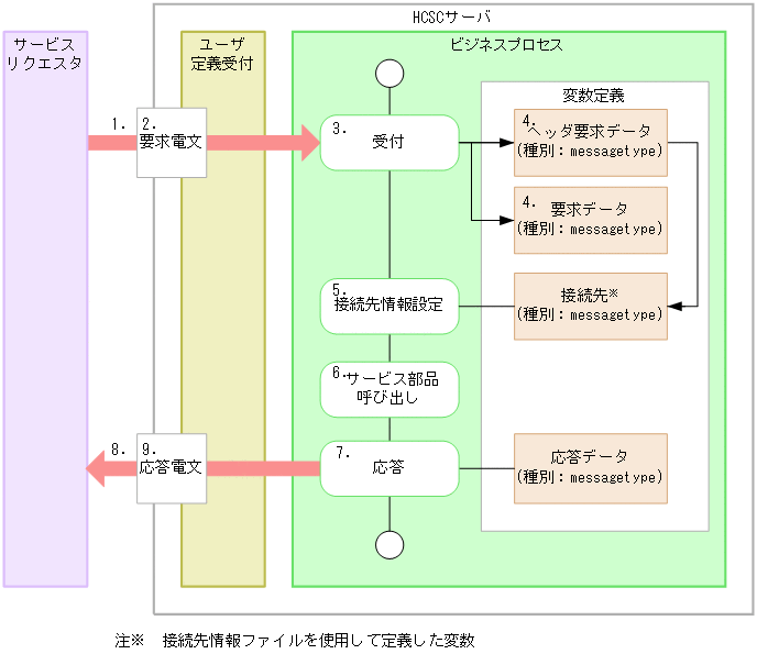 [図データ]