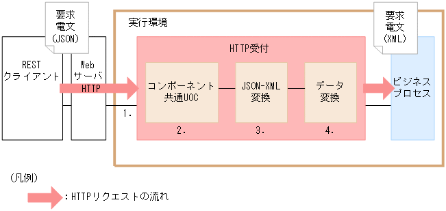 [図データ]