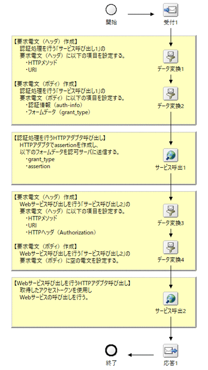 [図データ]