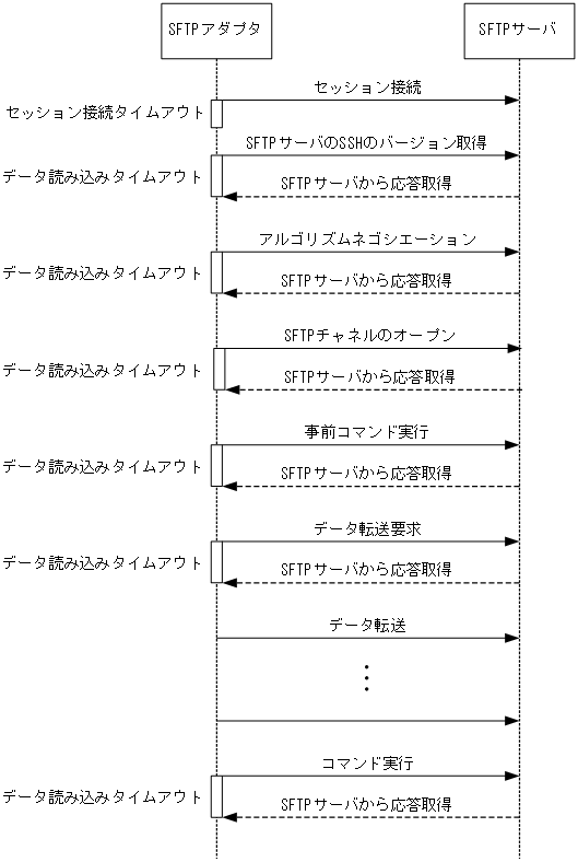 [図データ]