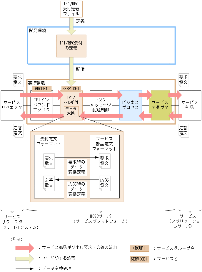 [図データ]