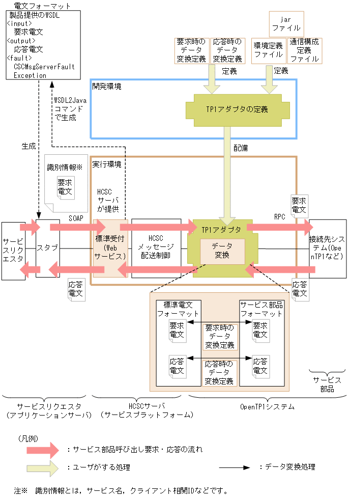 [図データ]
