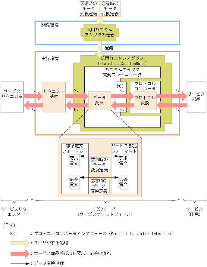 [図データ]