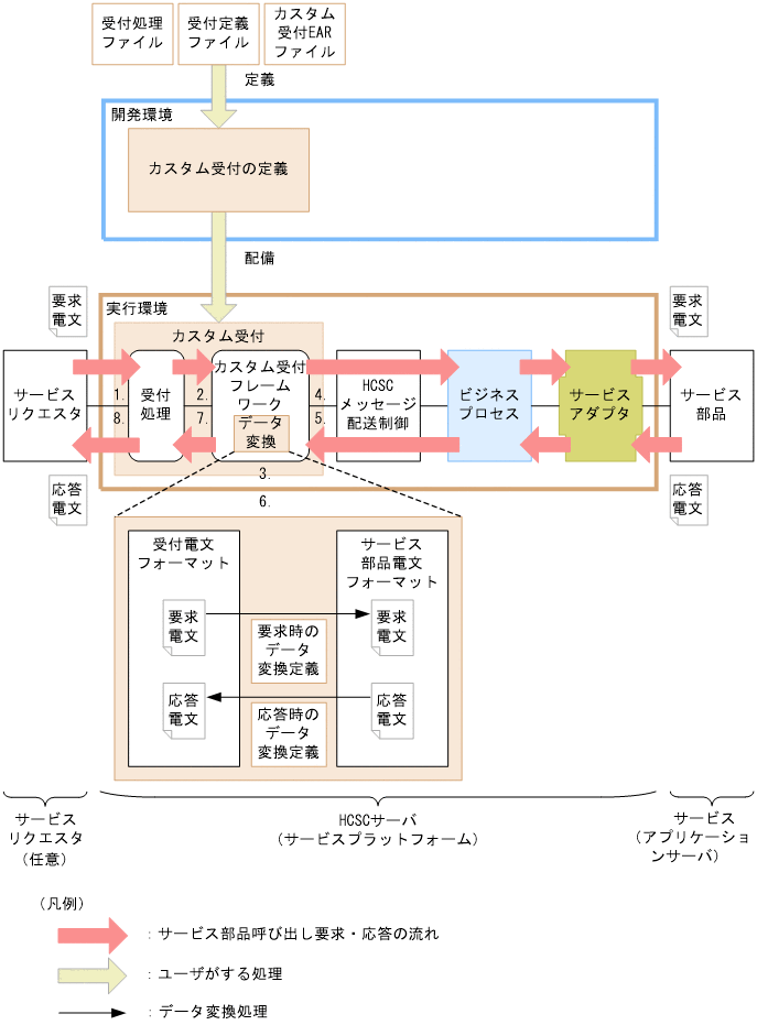 [図データ]