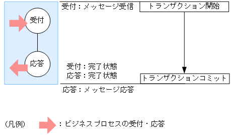 [図データ]