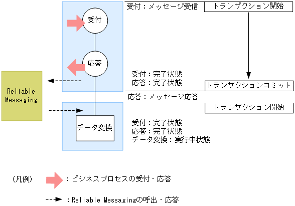 [図データ]
