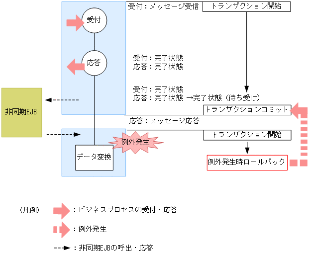 [図データ]