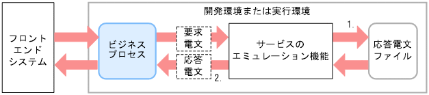 [図データ]