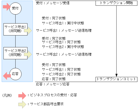 [図データ]