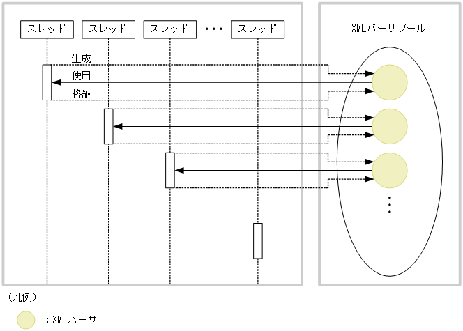 [図データ]