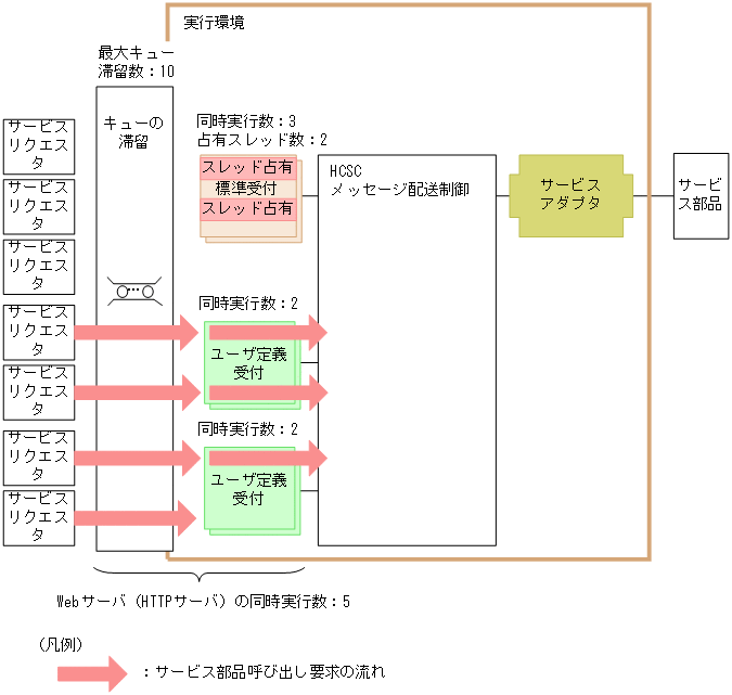 [図データ]