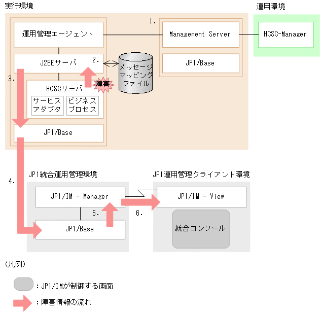 [図データ]