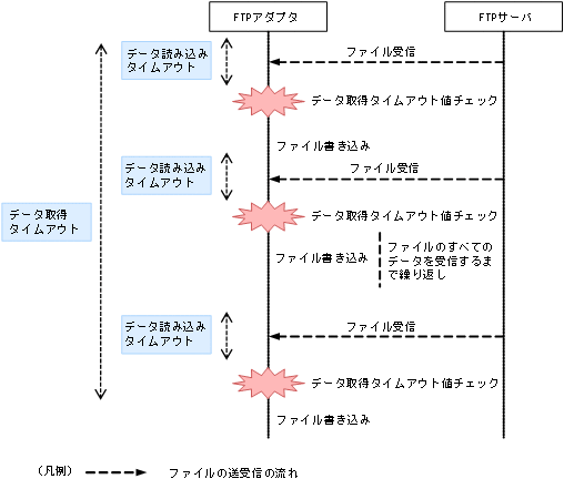 [図データ]