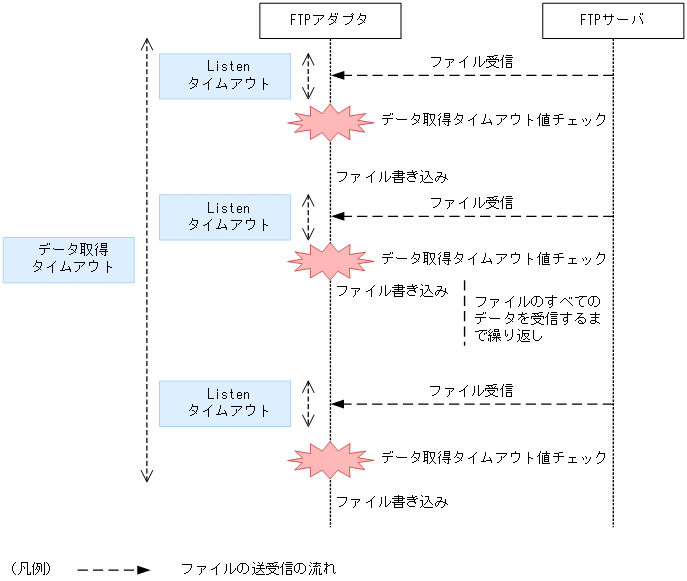 [図データ]