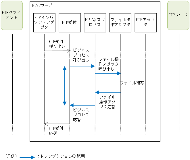 [図データ]