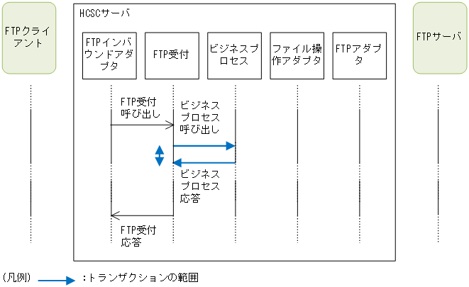 [図データ]