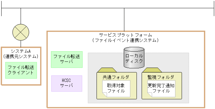 [図データ]