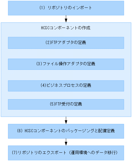 [図データ]
