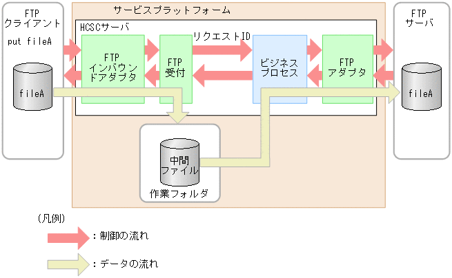 [図データ]