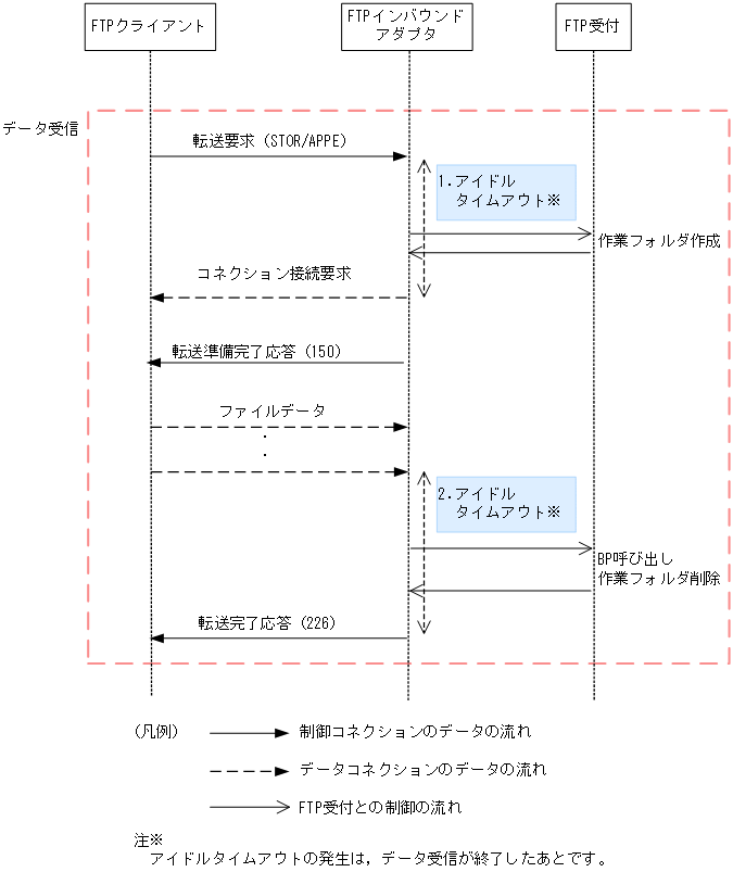 [図データ]