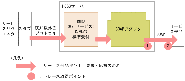 [図データ]