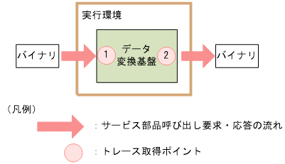 [図データ]