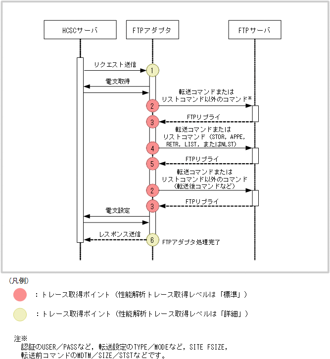 [図データ]