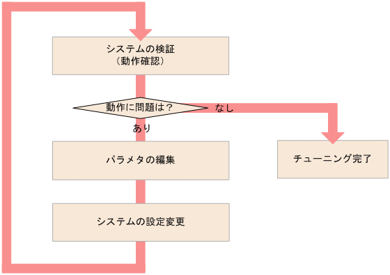 [図データ]