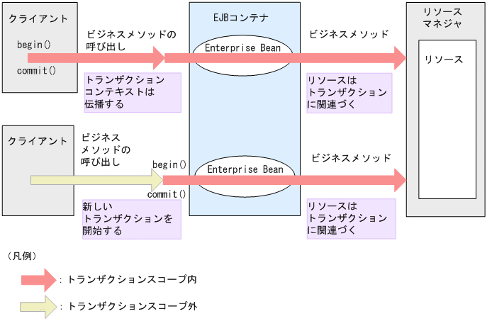 [図データ]