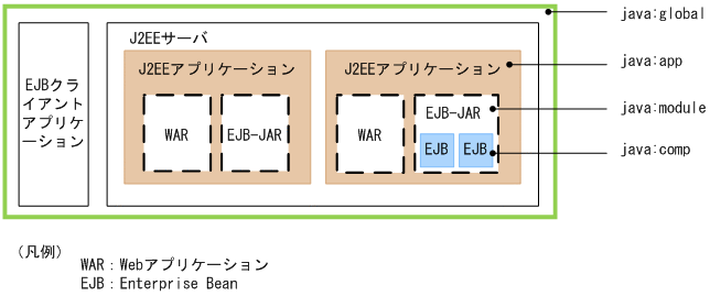 [図データ]