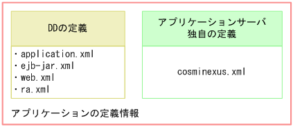 [図データ]