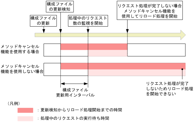 [図データ]