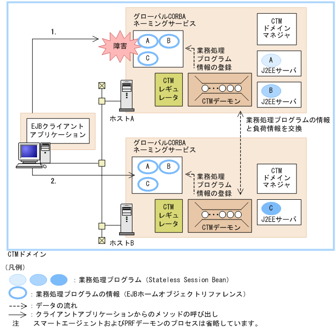 [図データ]