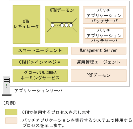 [図データ]