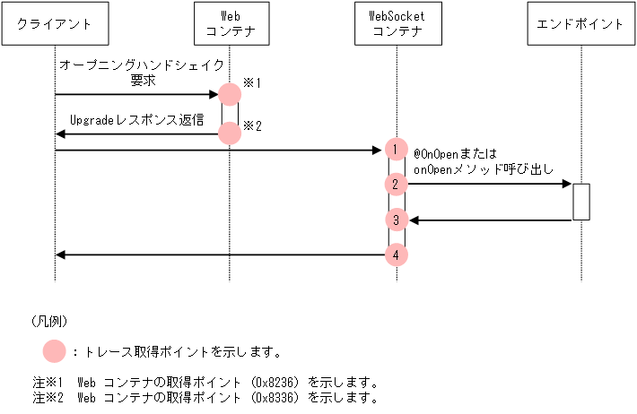 [図データ]