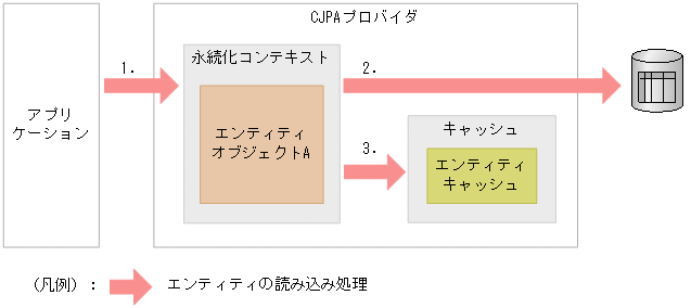 [図データ]