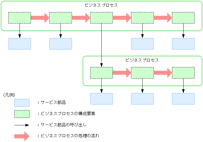 [図データ]