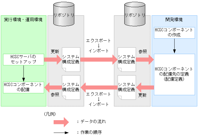 [図データ]